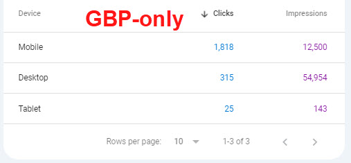 GBP page mobile clicks and impressions in Search Console